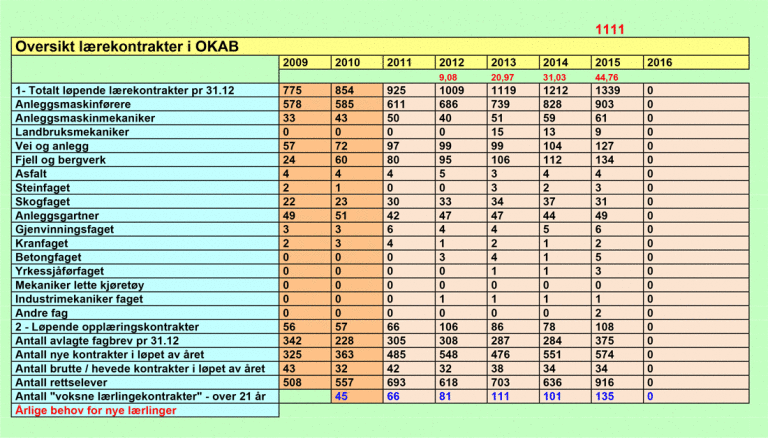 laerlinger_tabell_ny