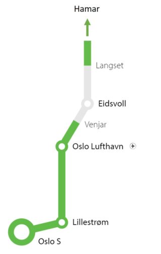 Nytt dobbeltspor Venjar - Langset (i grått) fjerner flaskehalsen mellom Gardermobanen og Dovrebanen og gir sammenhengende dobbeltspor. Det betyr kortere reisetid og plass til flere avganger. (Illustrasjon: Bane NOR).