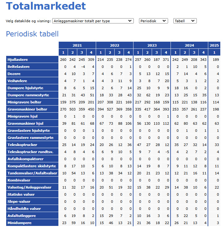 MGFs salgsstatistikk
