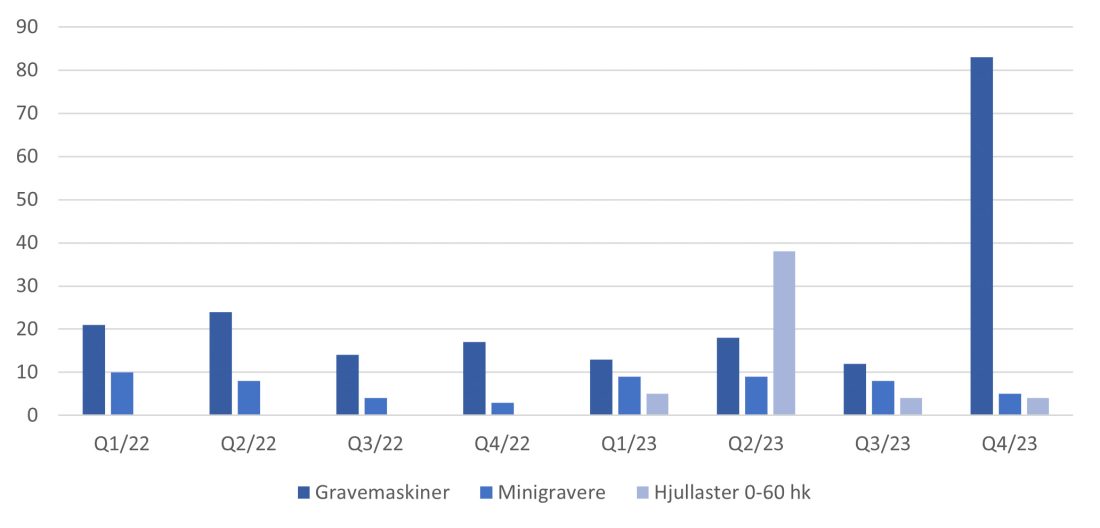 Illustrasjon: MGF
