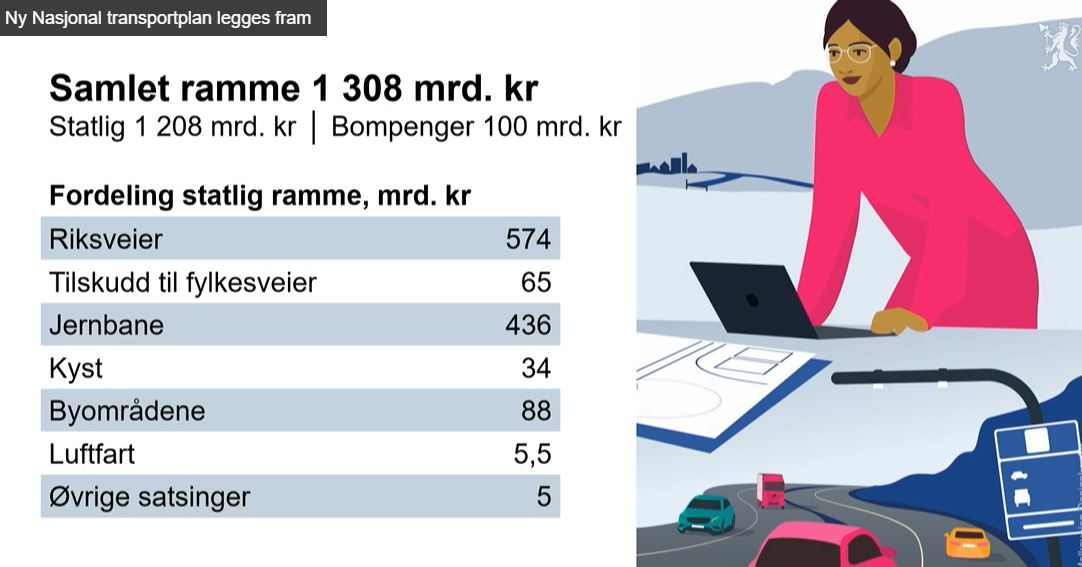 (Illustrasjon: Regjeringen.no)