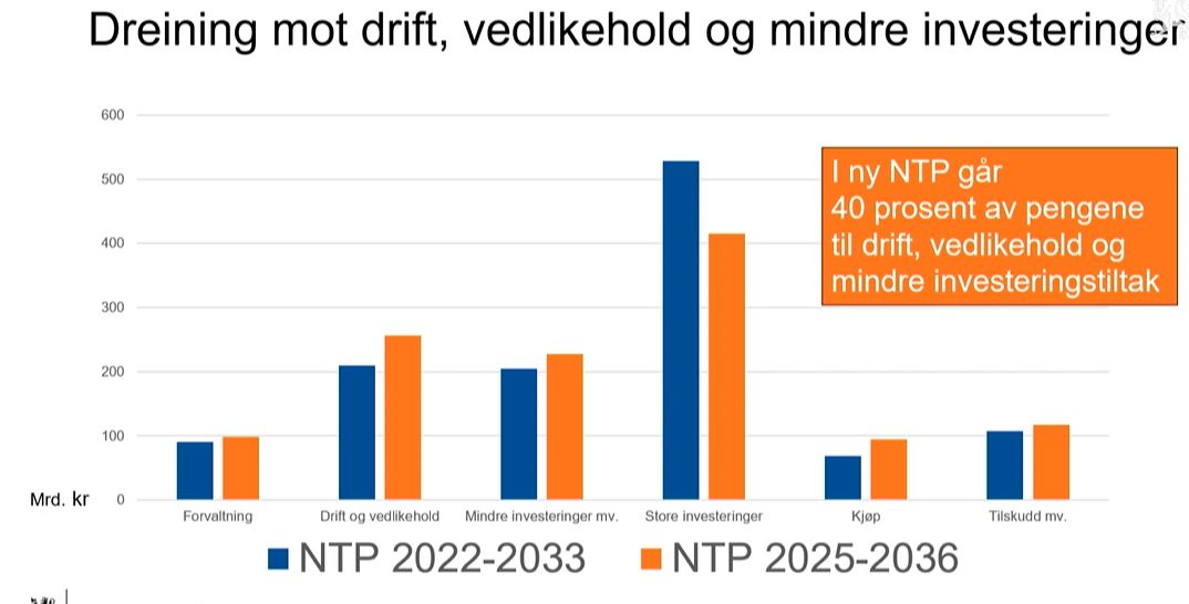 (Graf: Regjeringen.no)