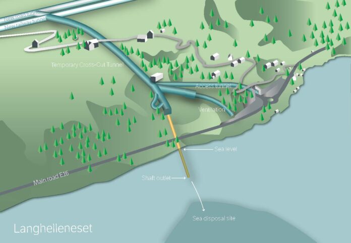 Illustrasjonen viser prinsippet for massehåndtering med anleggstunneler og sjakter som skal føre tunnelstein ned i Sørfjorden. (Illustrasjon: Fellesprosjektet Arna-Stanghelle)