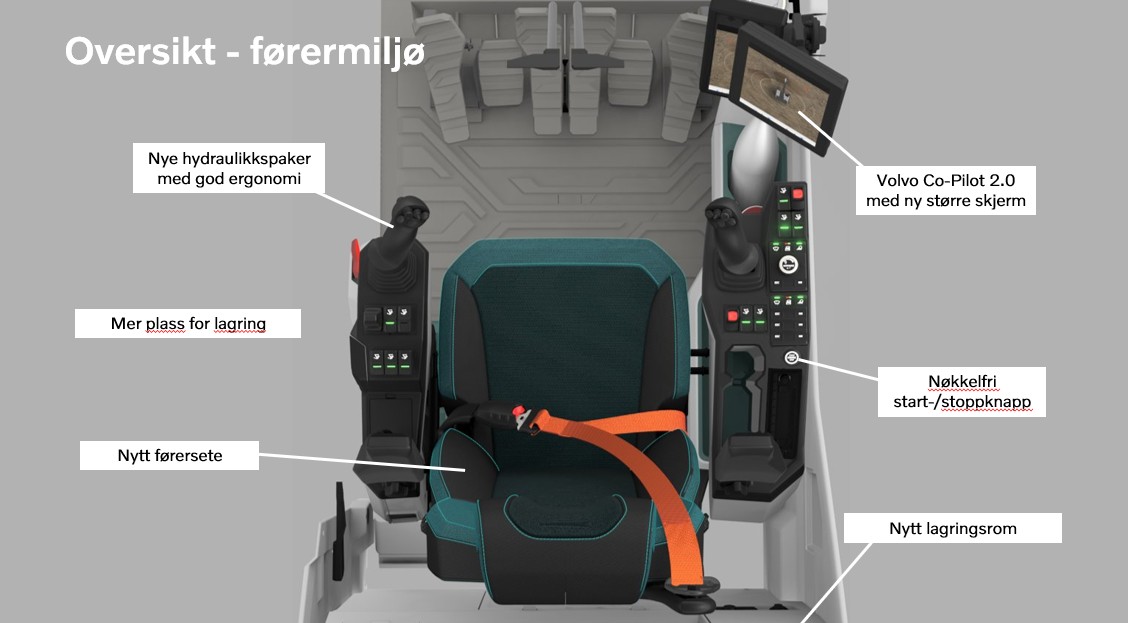 Førerhytta er 20 prosent større enn på forgjengeren og er vesentlig oppgradert for økt komfort og effektivitet. Via to store skjermer kan maskinføreren legge inn et stort antall foretrukne funksjoner. (Foto: Volvo CE)